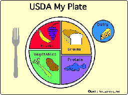 Food Plate Worksheets